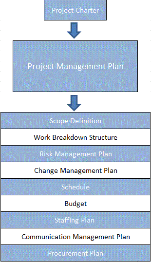 Planning - Project Management IPECC - User Guide